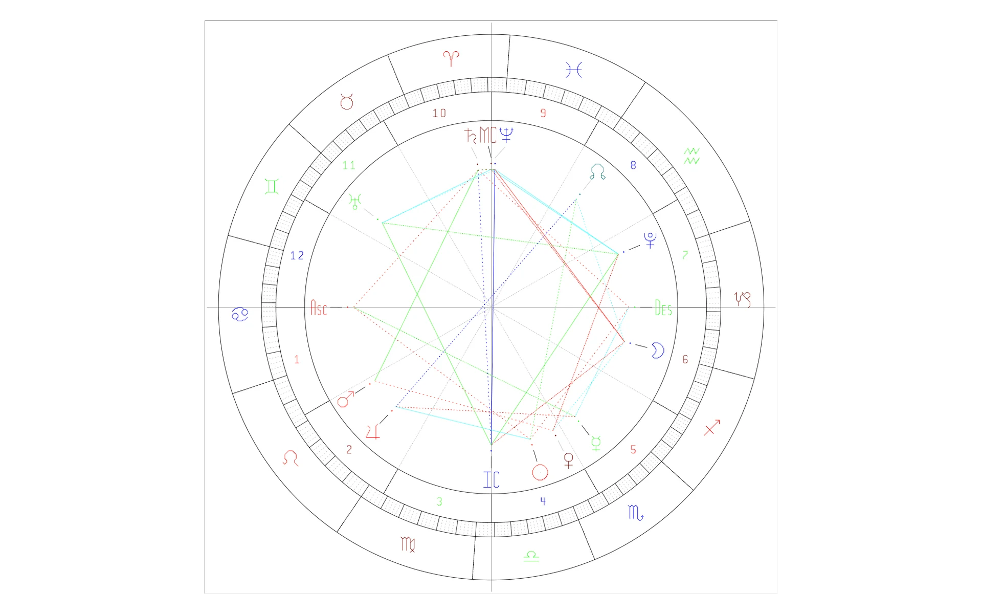 星愈堂 · 本命盘